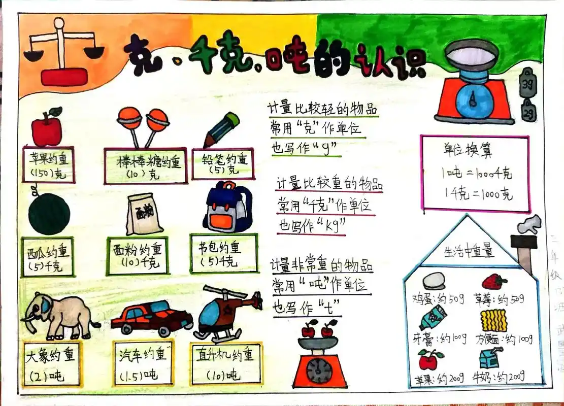 大宝 暑假数学小报- 关于质量单位的 手抄报#质量单位手抄报 - 抖音