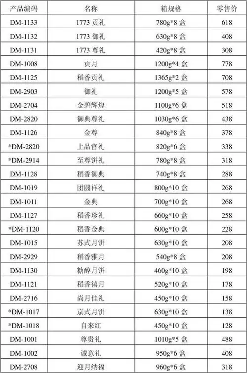 2011年苏州月饼价格表