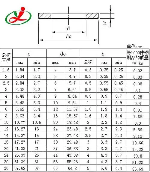 m8m9 镀锌平垫金属加大加厚超薄铁钢螺丝垫片垫圈华司非标gb