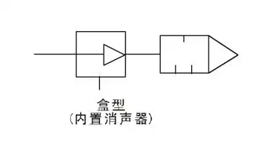zh系列真空发生器zh07b s/l -06-06