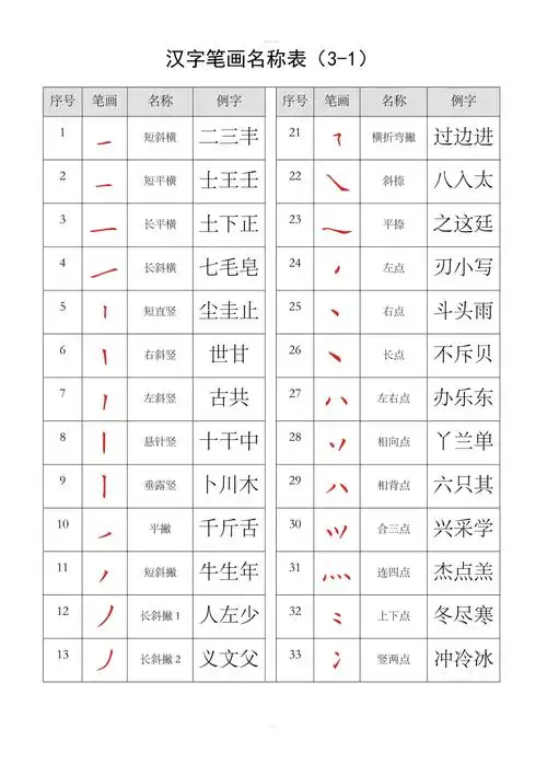 汉字笔画名称表大全