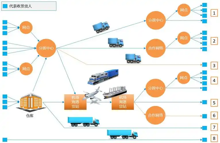 企业物流管理信息化对策分析