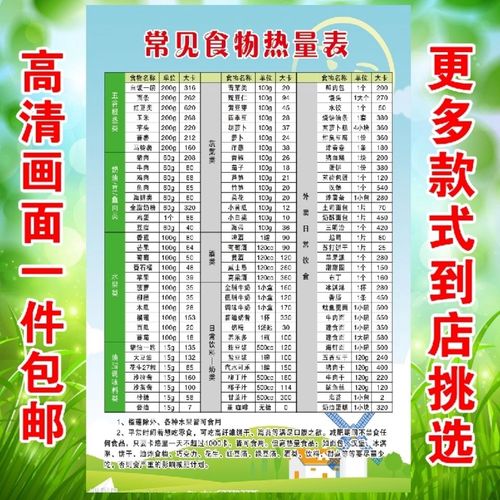 常见食物热量表养生贴纸食疗挂图核酸食物表热量表卡里路海报g127