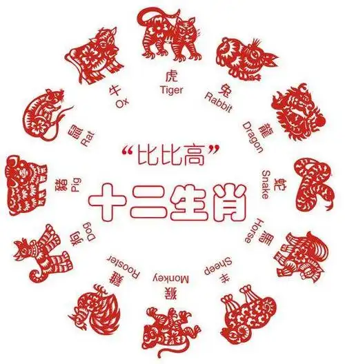 十二生肖2017年的运势