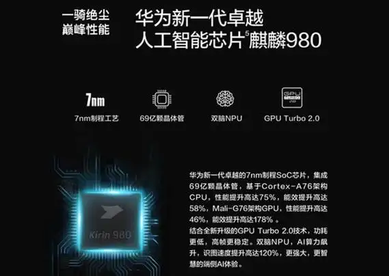 华为p30手机搭载麒麟980八核处理器,内置3650mah电池,支持22.