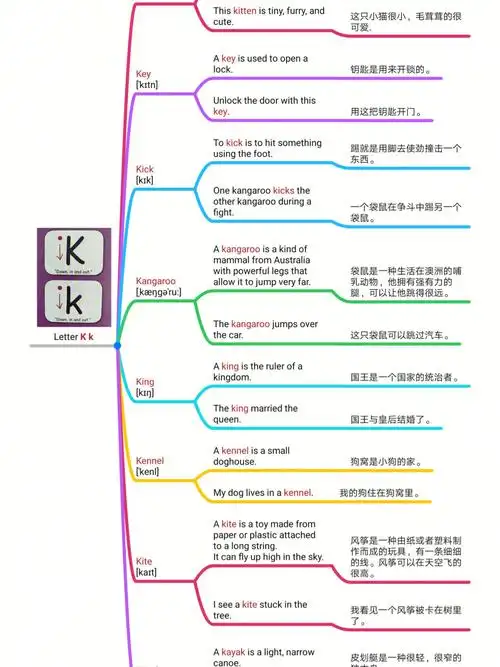 红火箭字母k精读笔记分享