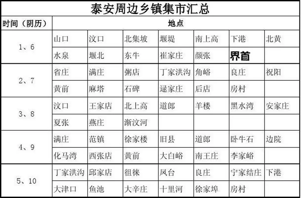 泰安周边各大集市时间