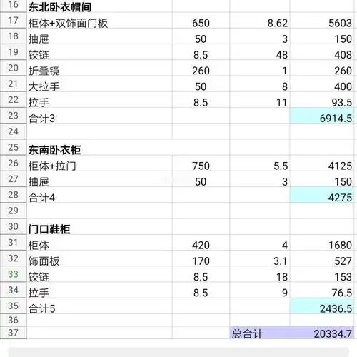 这是衣柜定制报价单,请教各位,价格合适吗?有何不妥吗?材料1.