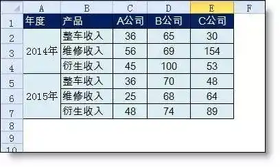 技巧这种高难度的excel多层柱形图99的人都不会