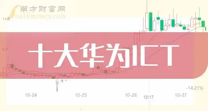 华为ict十大股市值排名2024年4月11日