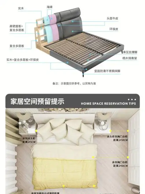 不懂就问系列床架