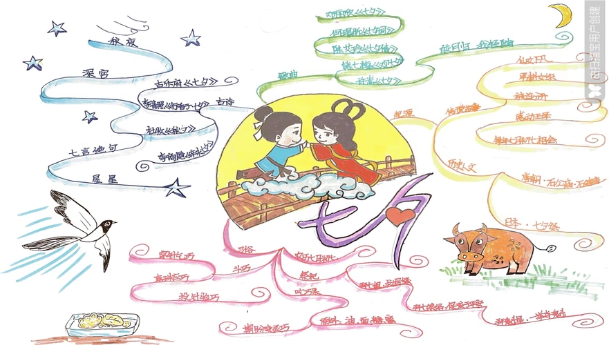 在画思维导图的过程中,团队中每个人都接力绘制,不仅图文并茂,而且"