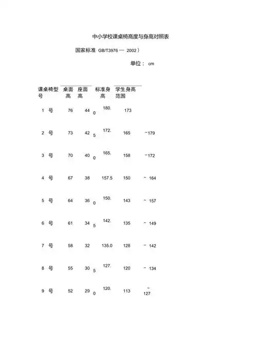 中小学校课桌椅高度与身高对照表