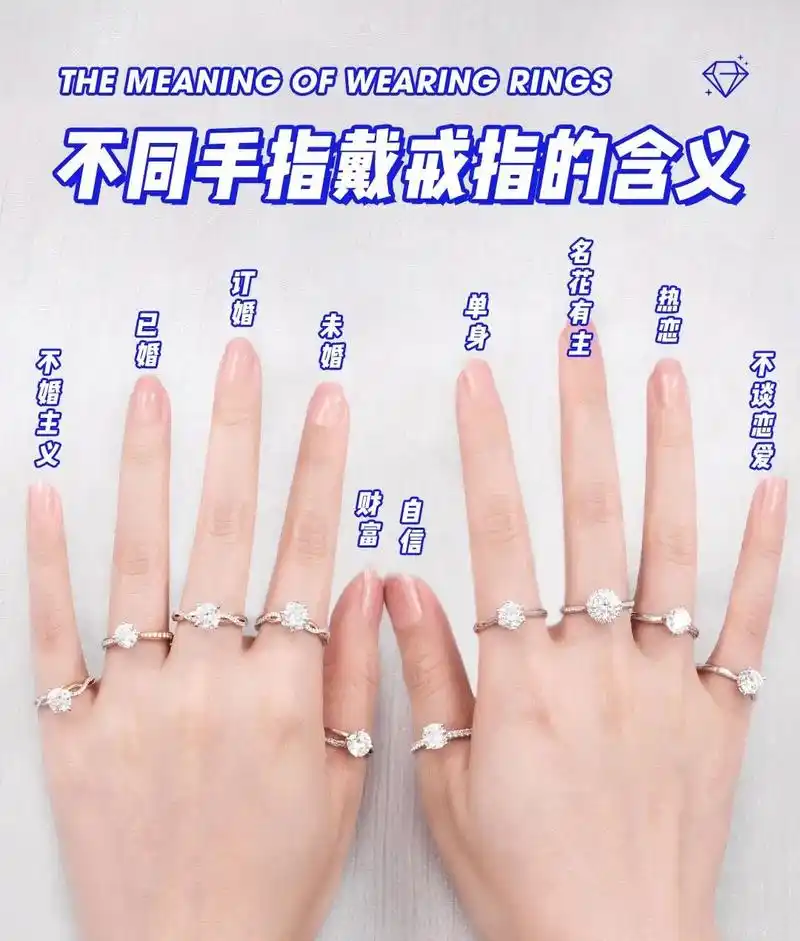 不同手指戴戒指的含义93你的钻戒戴对了吗.