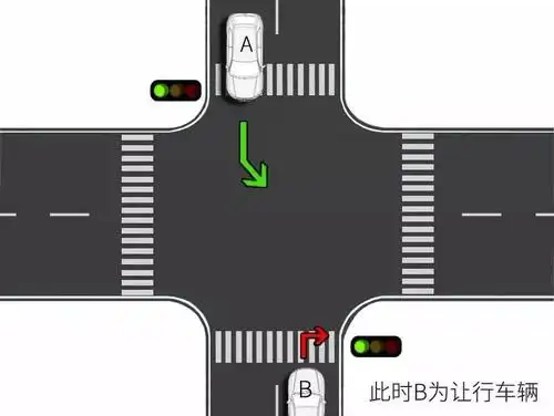 【交规】右转让左转是什么意思?如何应对?