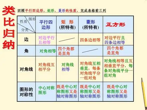 正方形的性质与判定1ppt