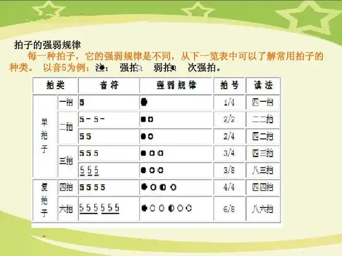 音乐简谱知识ppt