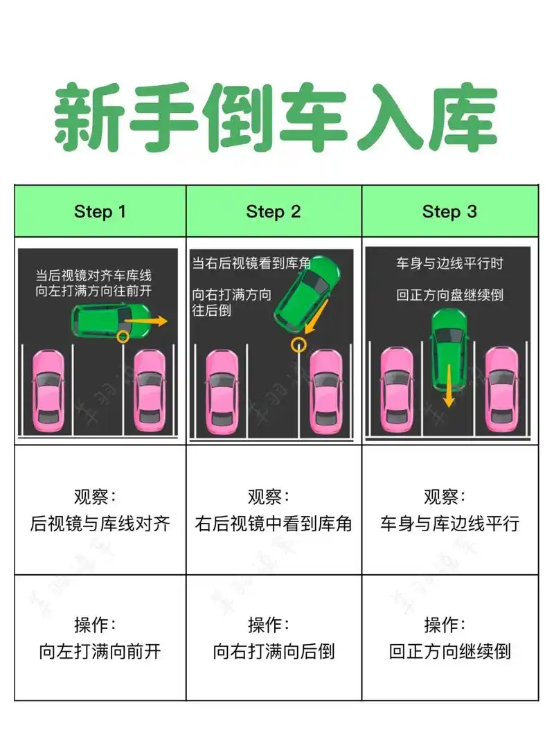 07倒车入库在我们生 - 抖音