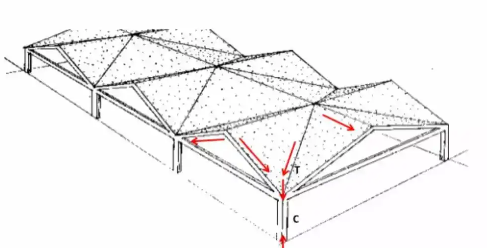建筑结构 丨折板结构——大跨结构中低调的实力派!