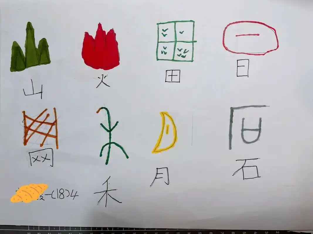 象形字—图画 又来作业啦! 今天是写象形文字 我们直接画了几个图形