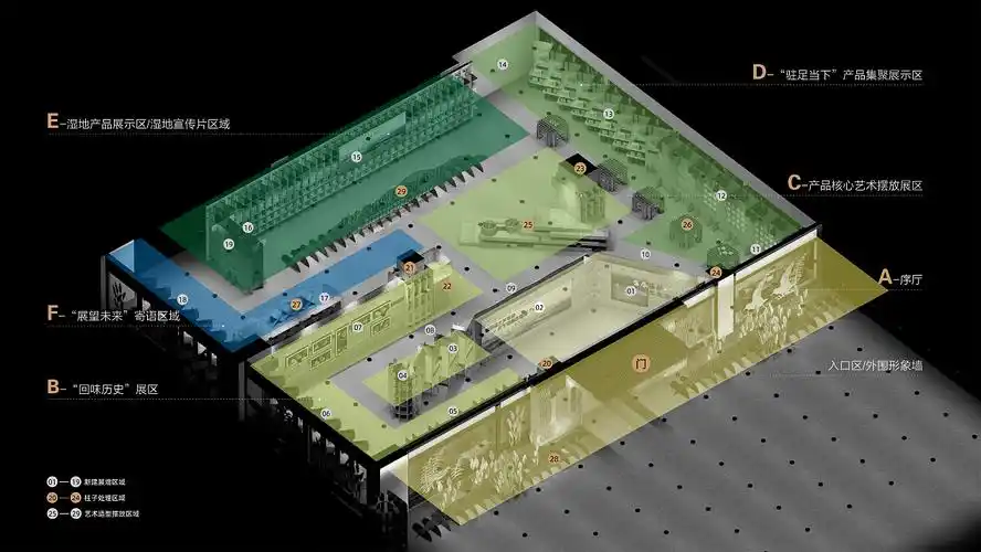 展厅流线分析图