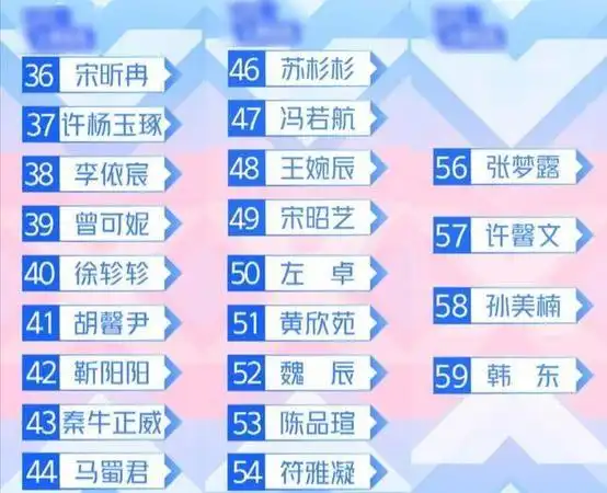 青春有你2成团名单2021青春有你成团名单