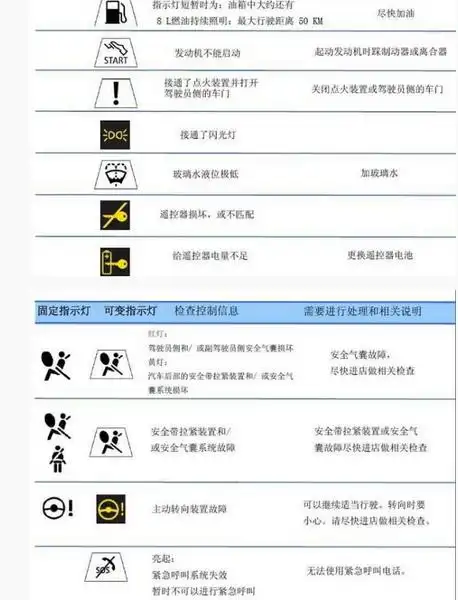 宝马x1仪表盘图标详解,宝马x1仪表指示灯图解