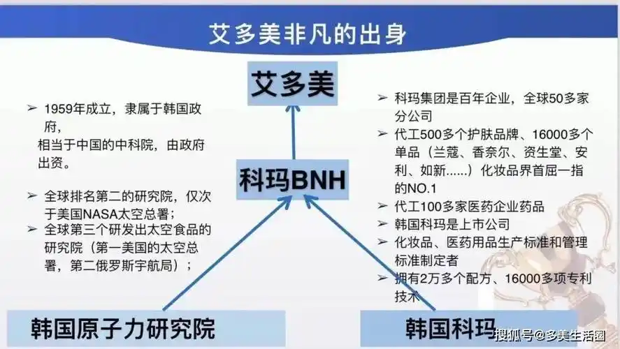 3分钟了解艾多美:世界级国际企业,过硬的大众精品战略,网路行销的布道