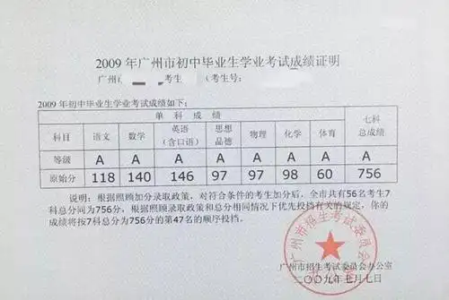 年轻的中考君的货真价实的成绩单