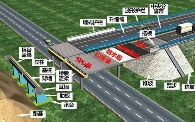 一眼看懂桥梁工程结构布置!