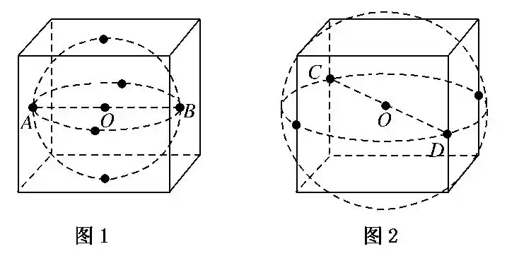 有三个球,第一个球切于正方体,第二个球与这个正方体的各条棱相切,第