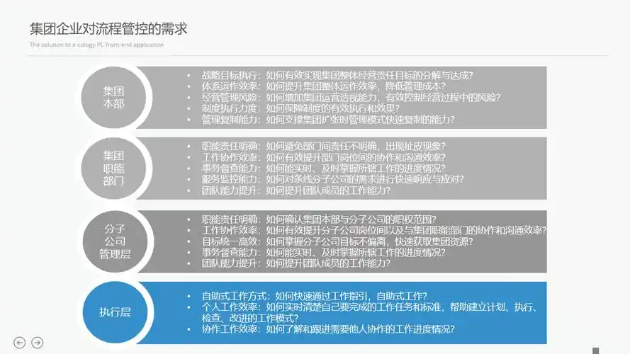 780页ppt大型集团化共享管控协同一体化管理平台解决方案(ppt)