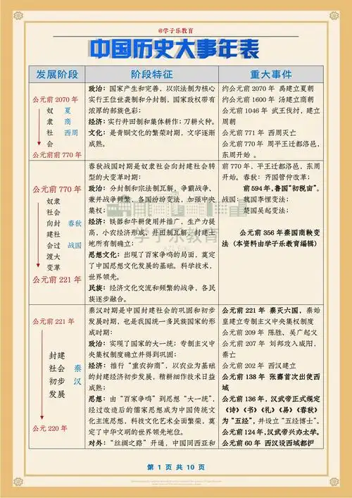 建议打印!中国历史大事年表