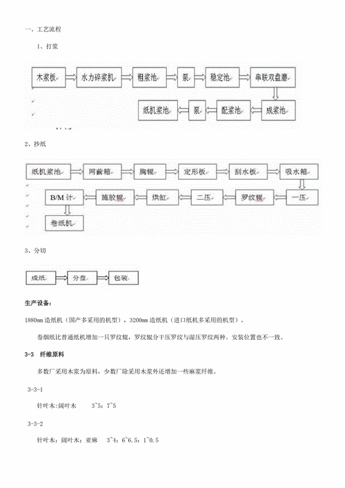 卷烟纸的生产工艺.doc