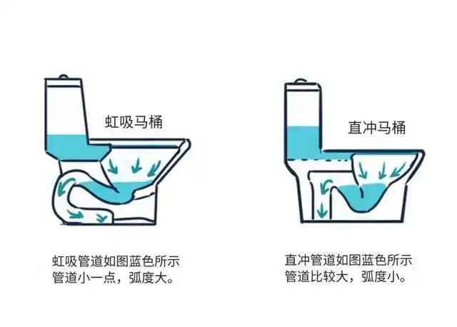 马桶选直冲式还是虹吸式好,教你小技巧!