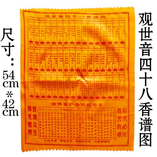 香谱二十四法图催丹香解释极乐香是什么意思