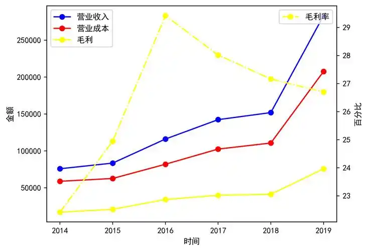 财务报表分析利民股份