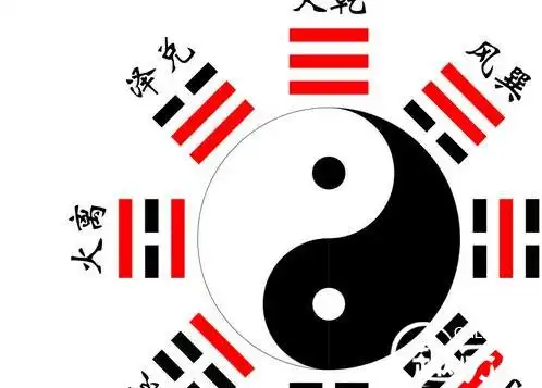 伏羲八卦伏羲八卦体