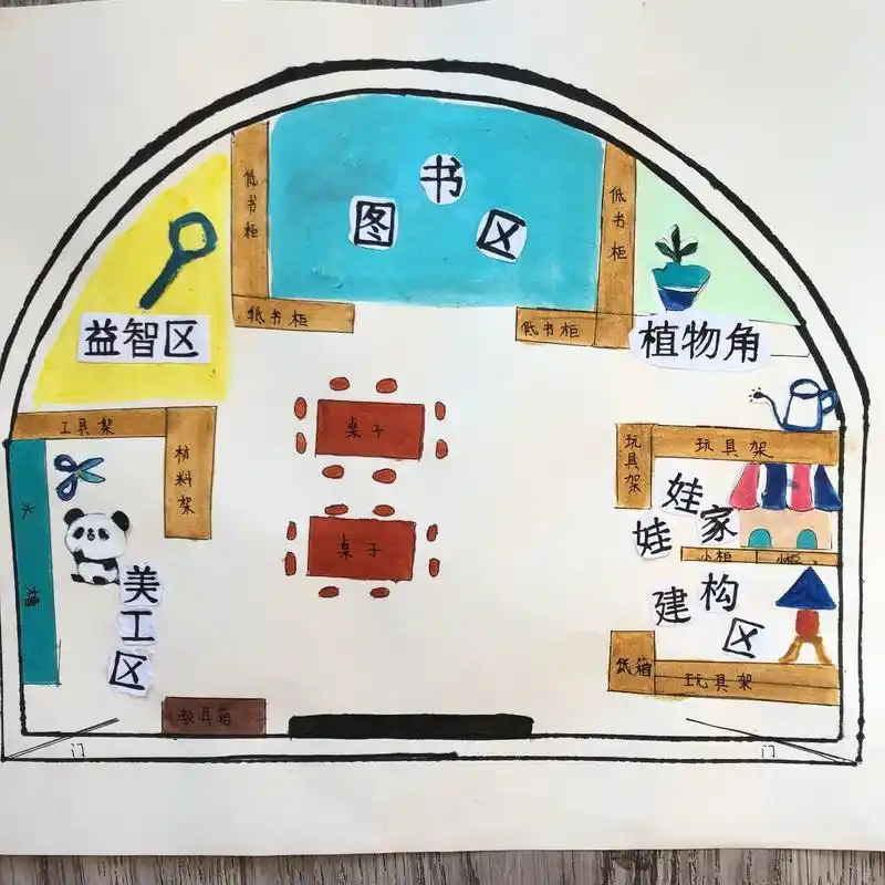 小班幼儿活动室区域设计图