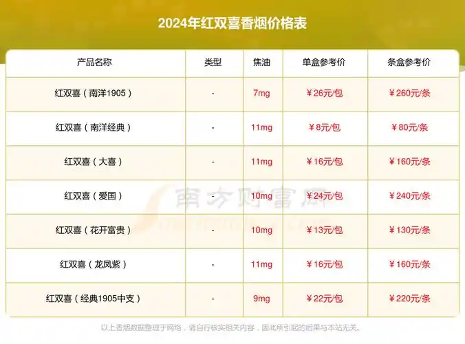 2024年红双喜经典1905多少钱一包(红双喜香烟价格表)