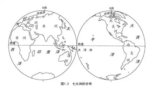 七大洲分布图