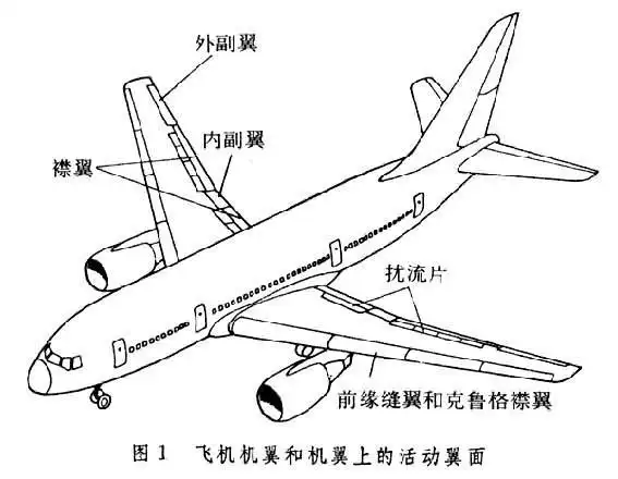 交通运输 > 第三章 飞机的一般介绍一 ,机翼 机翼是飞机升力的基本