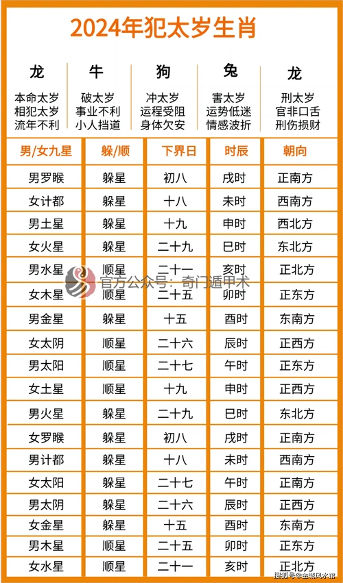 2024甲辰年正确躲顺星忌星的方法,及九星照命解法与应用(附躲星时间与