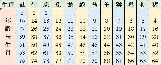 香港正版生肖表图片 ,2021年十二生肖表完整版图3