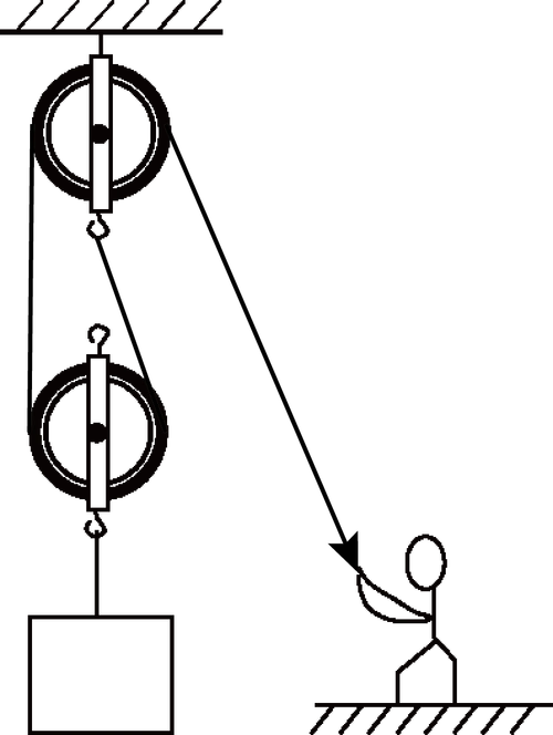 如图所示,请画出人站在地面上利用滑轮组提起物体时的绕绳方法.