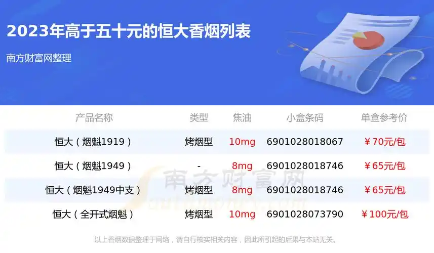 恒大(烟魁1949),恒大(烟魁1949中支),恒大(全开式烟魁)等,详细价格如