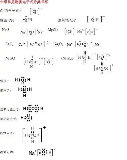 高中化学常考物质电子式,要图片!