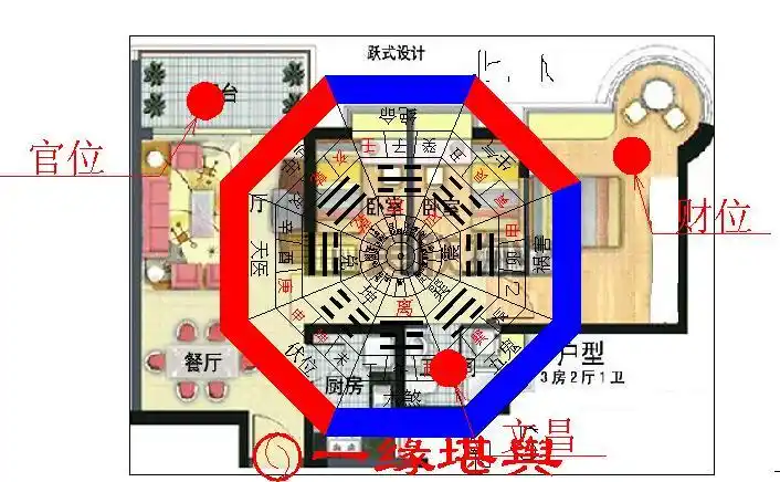 wofangdichan建筑环境风水评定"瑞门巨入艮坤,阡陌千顷之家",希望对