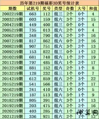 5肖复式3连肖多少组,5肖复式3肖多少组举例
