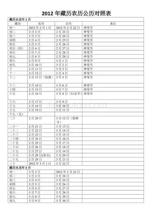 藏历农历公历对照表